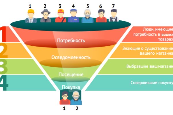 Кракен нарко
