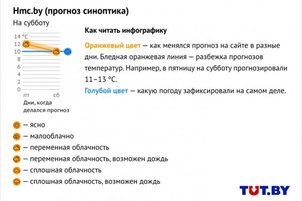 Кракен войти kraken darknet 2n com